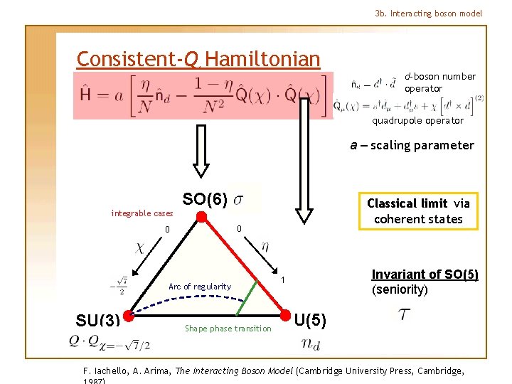 3 b. Interacting boson model Consistent-Q Hamiltonian d-boson number operator quadrupole operator a –