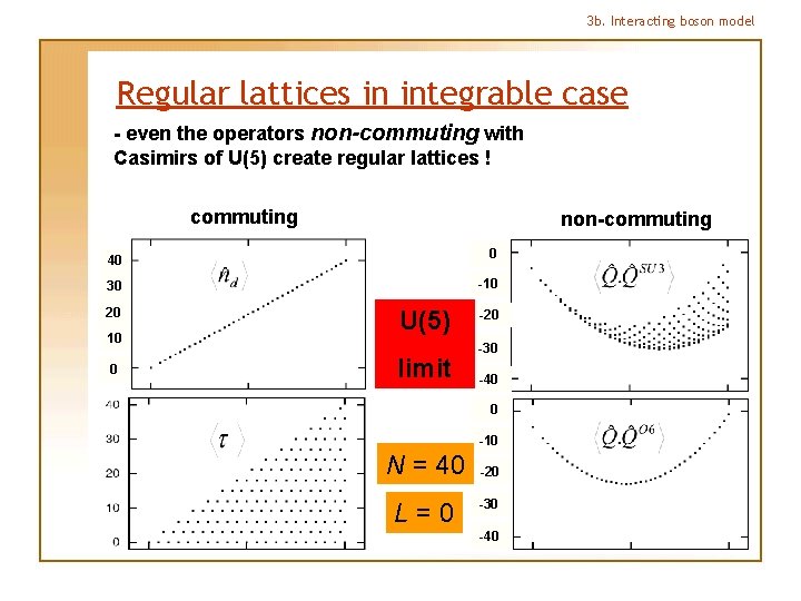 3 b. Interacting boson model Regular lattices in integrable case - even the operators