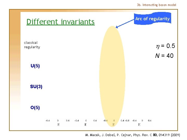 3 b. Interacting boson model Different invariants classical regularity Arc of regularity h =