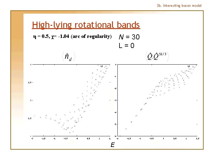 3 b. Interacting boson model High-lying rotational bands η = 0. 5, χ= -1.