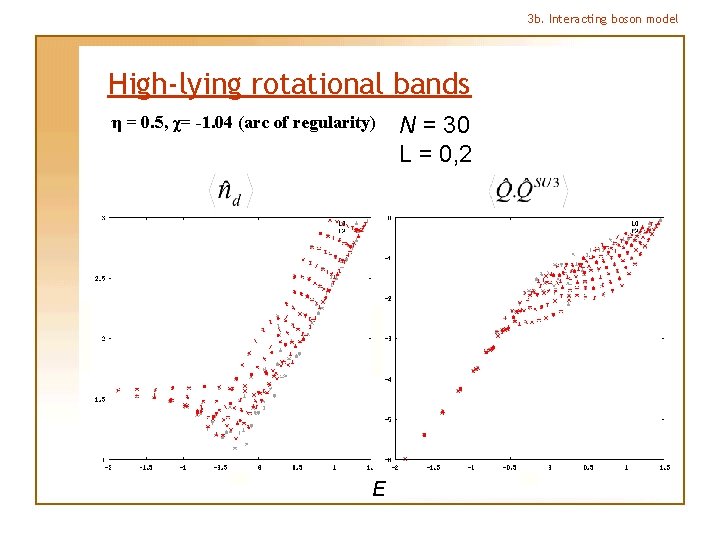 3 b. Interacting boson model High-lying rotational bands η = 0. 5, χ= -1.