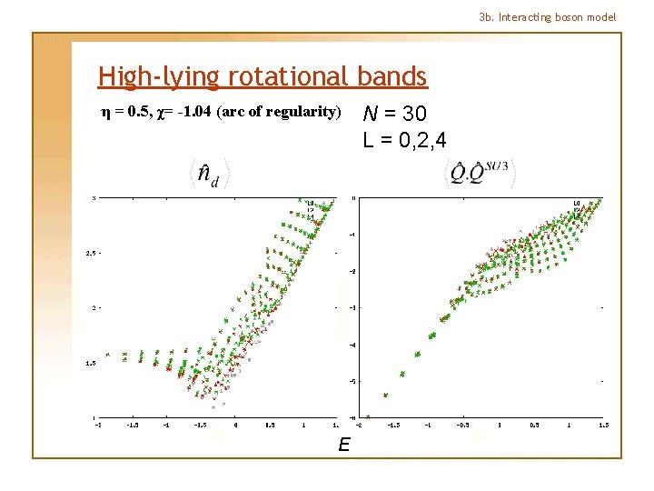 3 b. Interacting boson model High-lying rotational bands η = 0. 5, χ= -1.