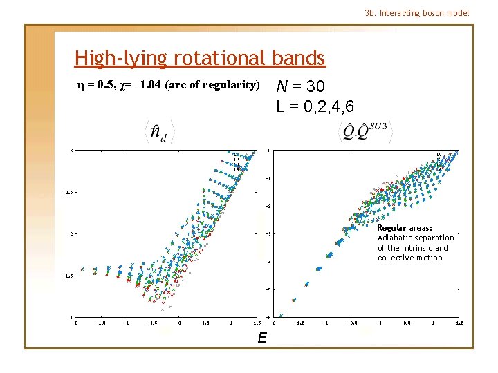 3 b. Interacting boson model High-lying rotational bands η = 0. 5, χ= -1.