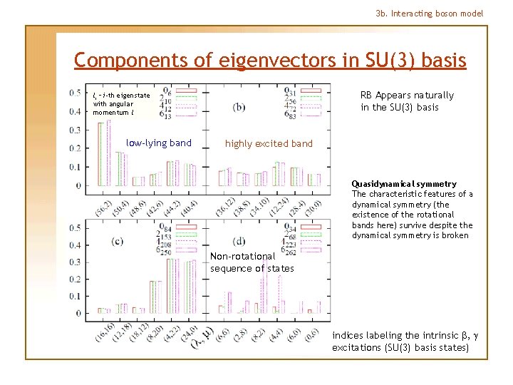 3 b. Interacting boson model Components of eigenvectors in SU(3) basis RB Appears naturally