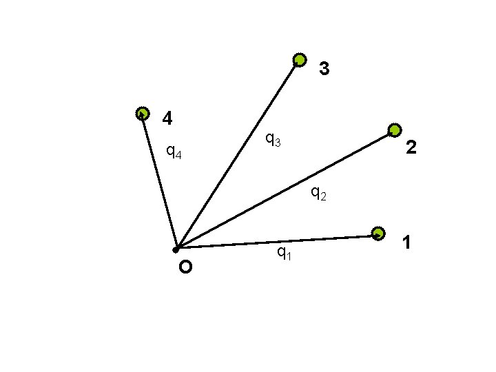 3 4 q 3 2 q 2 O q 1 1 3 4 q 3 2 q 2 O q 1 1