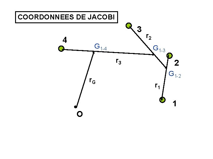 COORDONNEES DE JACOBI 3 4 G 1 -4 r 2 G 1 -3 r COORDONNEES DE JACOBI 3 4 G 1 -4 r 2 G 1 -3 r