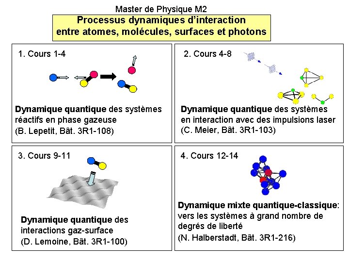 Master de Physique M 2 Processus dynamiques d’interaction entre atomes, molécules, surfaces et photons Master de Physique M 2 Processus dynamiques d’interaction entre atomes, molécules, surfaces et photons