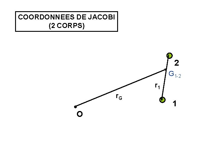 COORDONNEES DE JACOBI (2 CORPS) 2 G 1 -2 r 1 r. G O COORDONNEES DE JACOBI (2 CORPS) 2 G 1 -2 r 1 r. G O