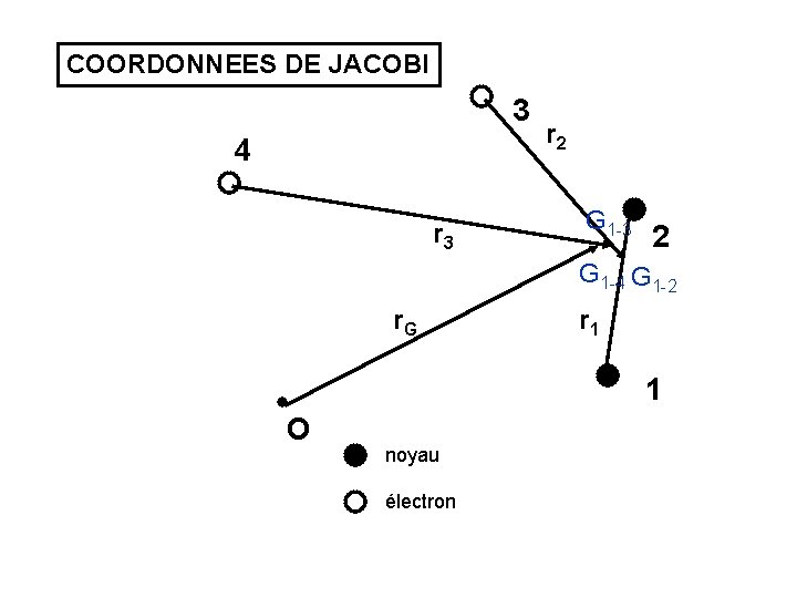COORDONNEES DE JACOBI 3 4 r 3 r 2 G 1 -3 2 G COORDONNEES DE JACOBI 3 4 r 3 r 2 G 1 -3 2 G