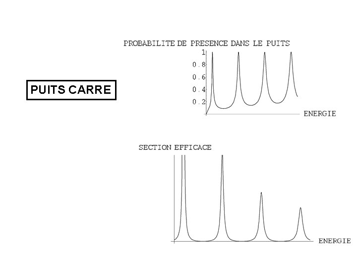 PUITS CARRE PUITS CARRE