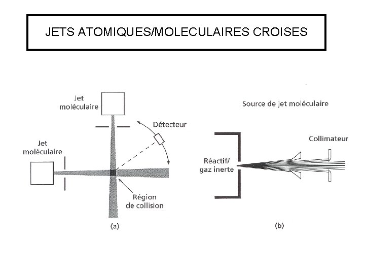 JETS ATOMIQUES/MOLECULAIRES CROISES JETS ATOMIQUES/MOLECULAIRES CROISES