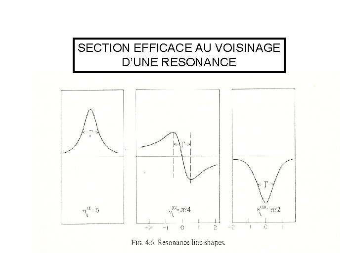 SECTION EFFICACE AU VOISINAGE D’UNE RESONANCE SECTION EFFICACE AU VOISINAGE D’UNE RESONANCE