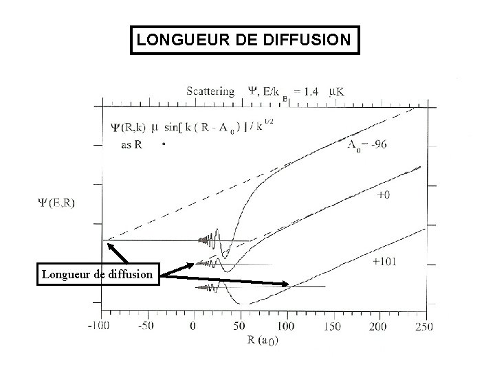 LONGUEUR DE DIFFUSION Longueur de diffusion LONGUEUR DE DIFFUSION Longueur de diffusion