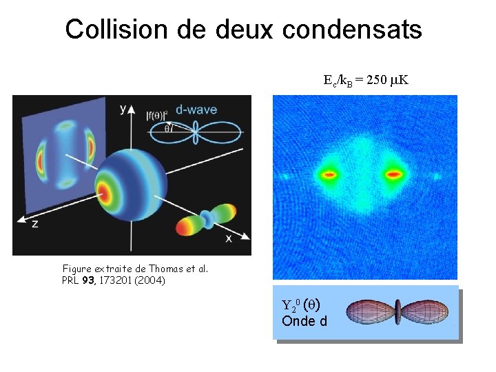Collision de deux condensats Ec/k. B = 250 K Figure extraite de Thomas et Collision de deux condensats Ec/k. B = 250 K Figure extraite de Thomas et