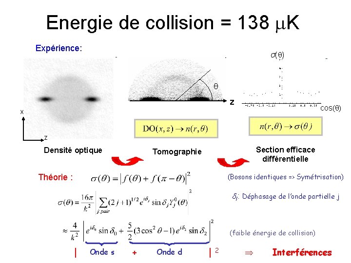 Energie de collision = 138 K Expérience: σ( ) z cos( ) x z Energie de collision = 138 K Expérience: σ( ) z cos( ) x z