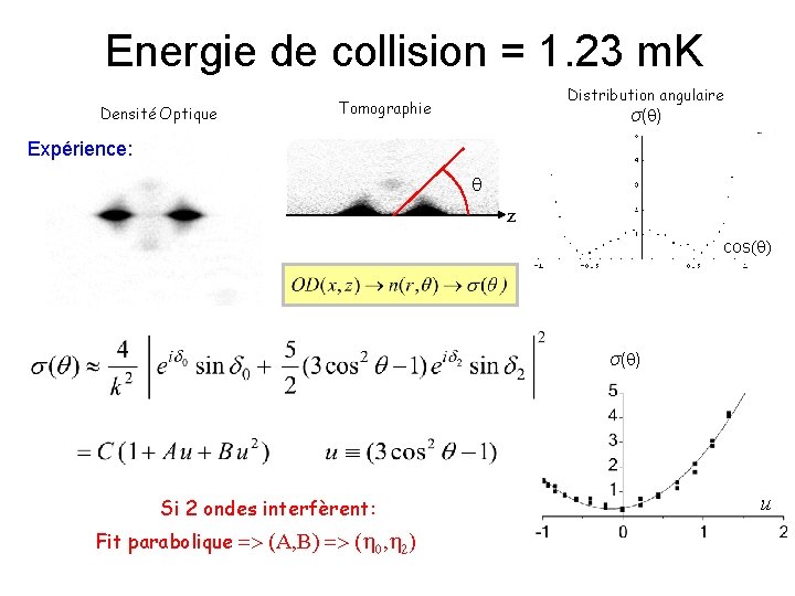 Energie de collision = 1. 23 m. K Densité Optique Distribution angulaire Tomographie σ( Energie de collision = 1. 23 m. K Densité Optique Distribution angulaire Tomographie σ(