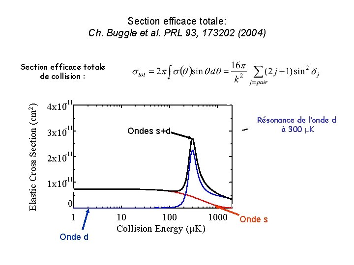 Section efficace totale: Ch. Buggle et al. PRL 93, 173202 (2004) Elastic Cross Section Section efficace totale: Ch. Buggle et al. PRL 93, 173202 (2004) Elastic Cross Section