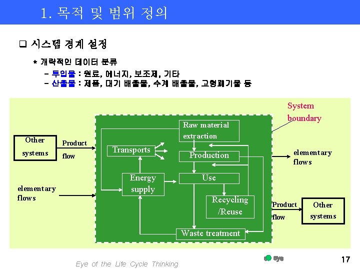 1. 목적 및 범위 정의 q 시스템 경계 설정 * 개략적인 데이터 분류 -