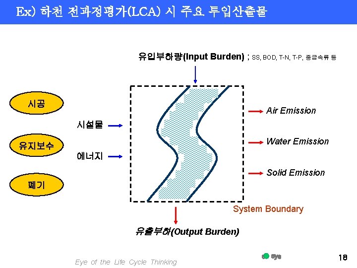 Ex) 하천 전과정평가(LCA) 시 주요 투입산출물 유입부하량(Input Burden) ; SS, BOD, T-N, T-P, 중금속류