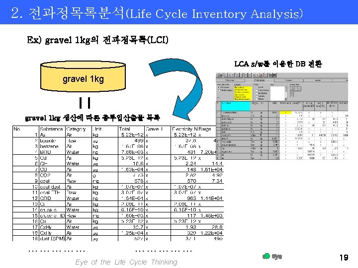2. 전과정목록분석(Life Cycle Inventory Analysis) Ex) gravel 1 kg의 전과정목록(LCI) LCA s/w를 이용한 DB