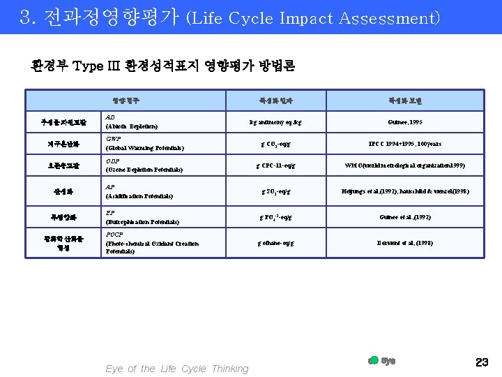 3. 전과정영향평가 (Life Cycle Impact Assessment) 환경부 Type III 환경성적표지 영향평가 방법론 영향 범주