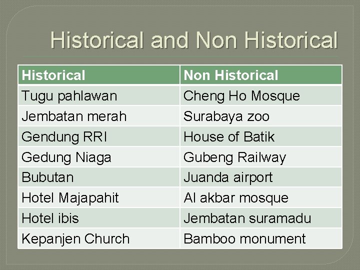 Historical and Non Historical Tugu pahlawan Jembatan merah Gendung RRI Gedung Niaga Bubutan Hotel
