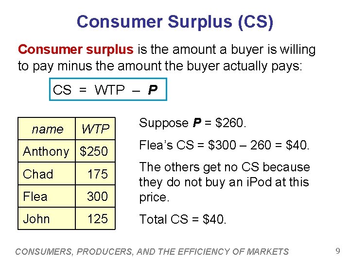 Consumer Surplus (CS) Consumer surplus is the amount a buyer is willing to pay