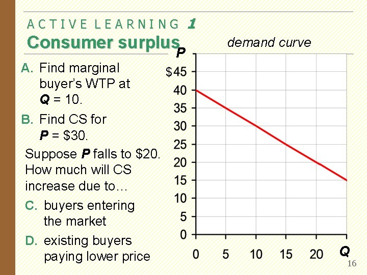 ACTIVE LEARNING Consumer surplus P A. Find marginal buyer’s WTP at Q = 10.