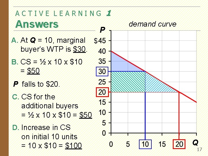 ACTIVE LEARNING Answers P 1 demand curve A. At Q = 10, marginal $