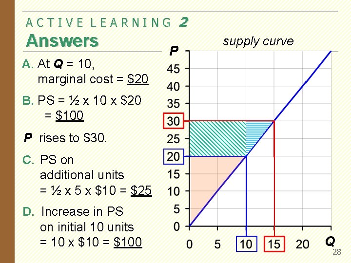 ACTIVE LEARNING Answers A. At Q = 10, marginal cost = $20 P 2