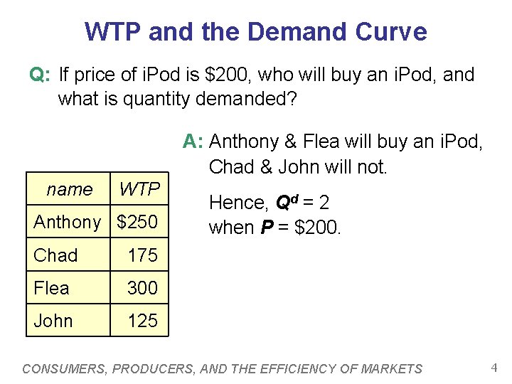 WTP and the Demand Curve Q: If price of i. Pod is $200, who