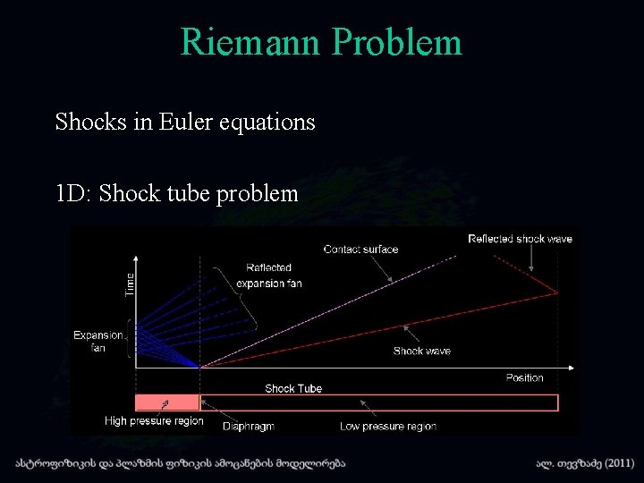 Riemann Problem Shocks in Euler equations 1 D: Shock tube problem 