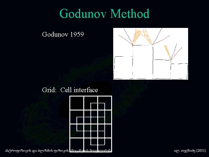 Godunov Method Godunov 1959 Grid: Cell interface 