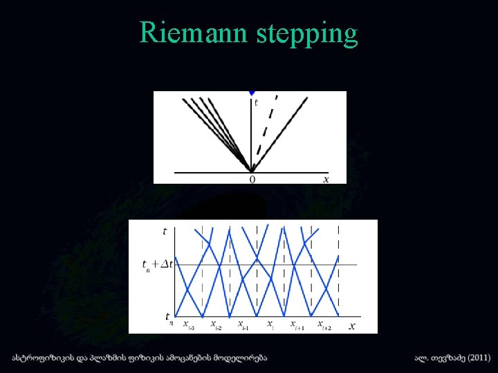 Riemann stepping 