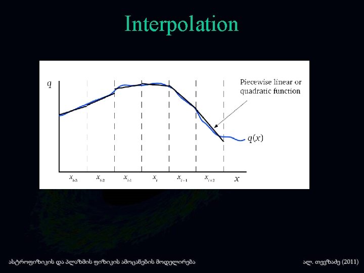 Interpolation 