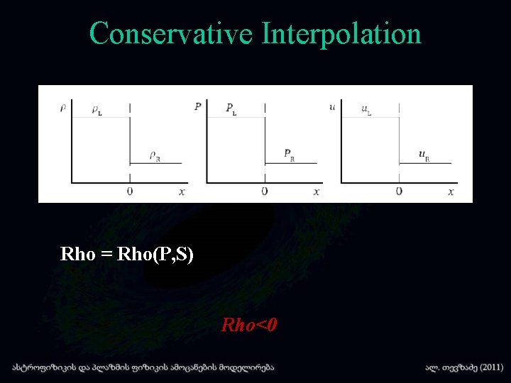 Conservative Interpolation Rho = Rho(P, S) Rho<0 