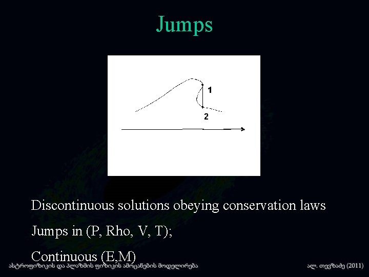 Jumps Discontinuous solutions obeying conservation laws Jumps in (P, Rho, V, T); Continuous (E,