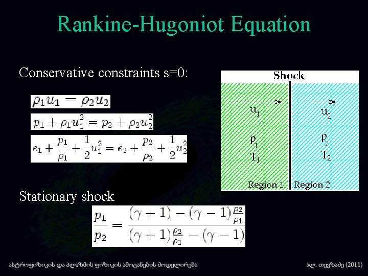 Rankine-Hugoniot Equation Conservative constraints s=0: Stationary shock 