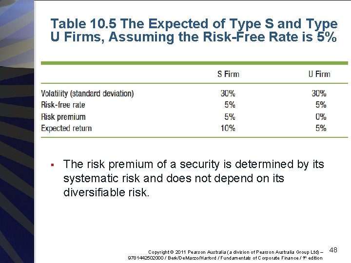 Table 10. 5 The Expected of Type S and Type U Firms, Assuming the
