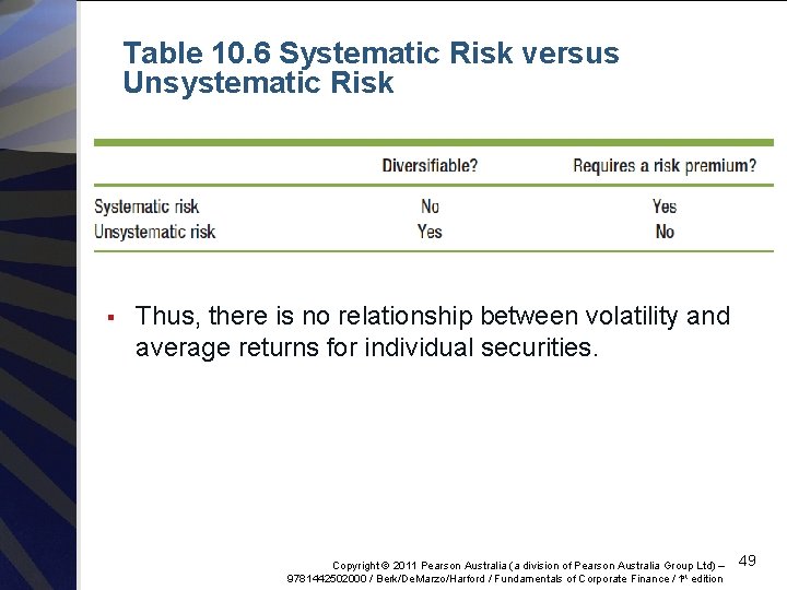 Table 10. 6 Systematic Risk versus Unsystematic Risk § Thus, there is no relationship