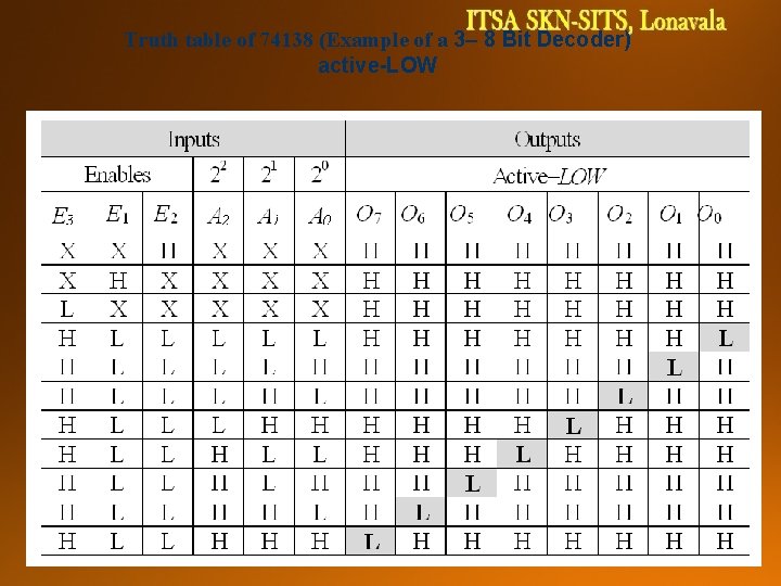 DIGITAL SYSTEMS TCE 1111 Truth table of 74138 (Example of a 3 8 Bit
