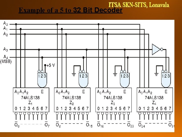 DIGITAL SYSTEMS TCE 1111 Example of a 5 to 32 Bit Decoder 15 