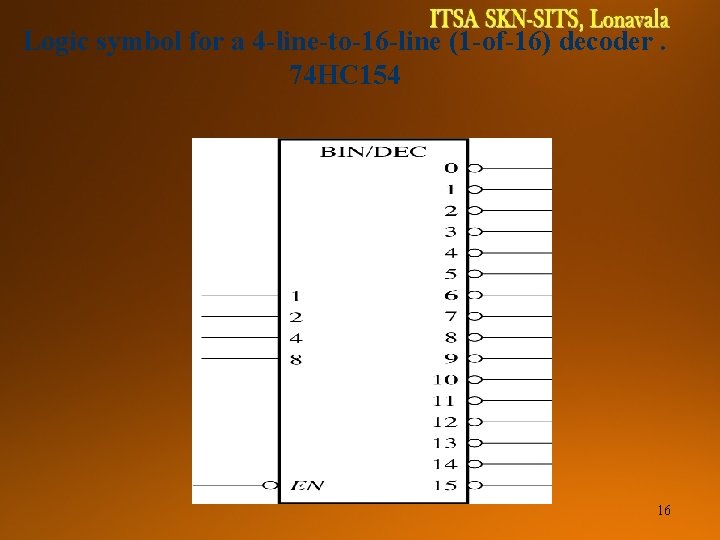 DIGITAL SYSTEMS TCE 1111 Logic symbol for a 4 -line-to-16 -line (1 -of-16) decoder.