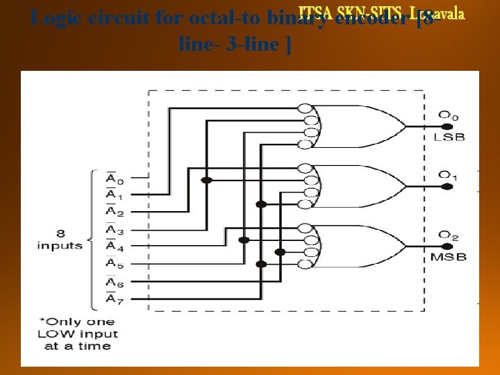 DIGITAL SYSTEMS TCE 1111 Logic circuit for octal-to binary encoder [8 line- 3 -line