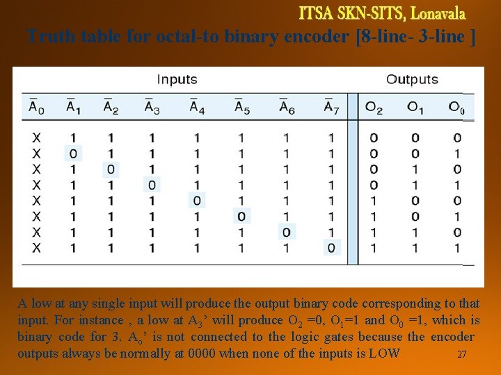 DIGITAL SYSTEMS TCE 1111 Truth table for octal-to binary encoder [8 -line- 3 -line