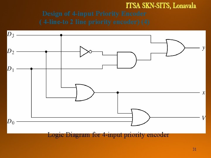 DIGITAL SYSTEMS TCE 1111 Design of 4 -input Priority Encoder ( 4 -line-to 2