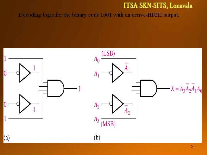 DIGITAL SYSTEMS TCE 1111 Decoding logic for the binary code 1001 with an active-HIGH