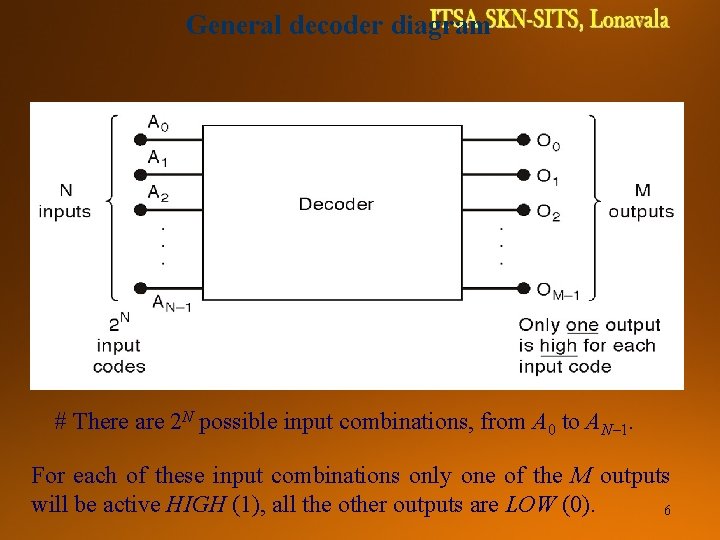 DIGITAL SYSTEMS TCE 1111 General decoder diagram # There are 2 N possible input