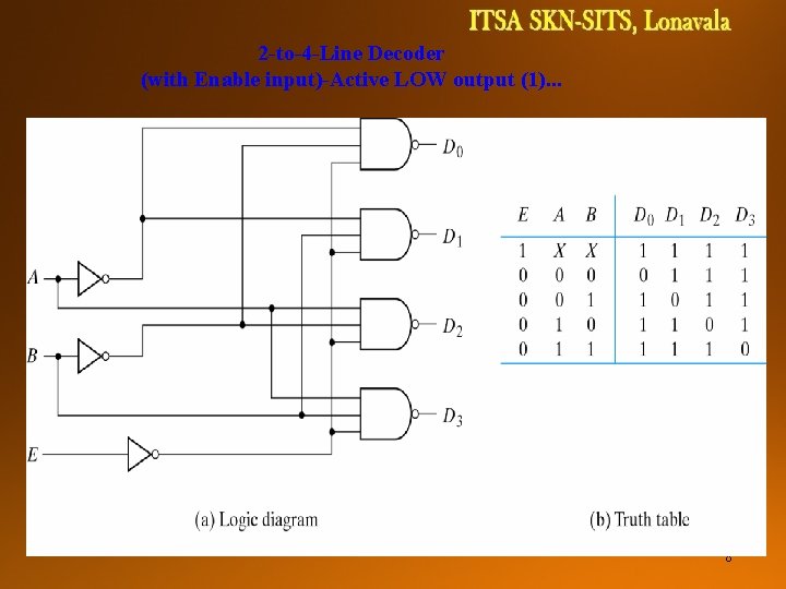 DIGITAL SYSTEMS TCE 1111 2 -to-4 -Line Decoder (with Enable input)-Active LOW output (1).