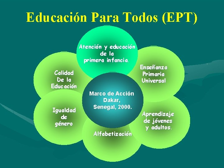 Educación Para Todos (EPT) Atención y educación de la primera infancia. Calidad De la